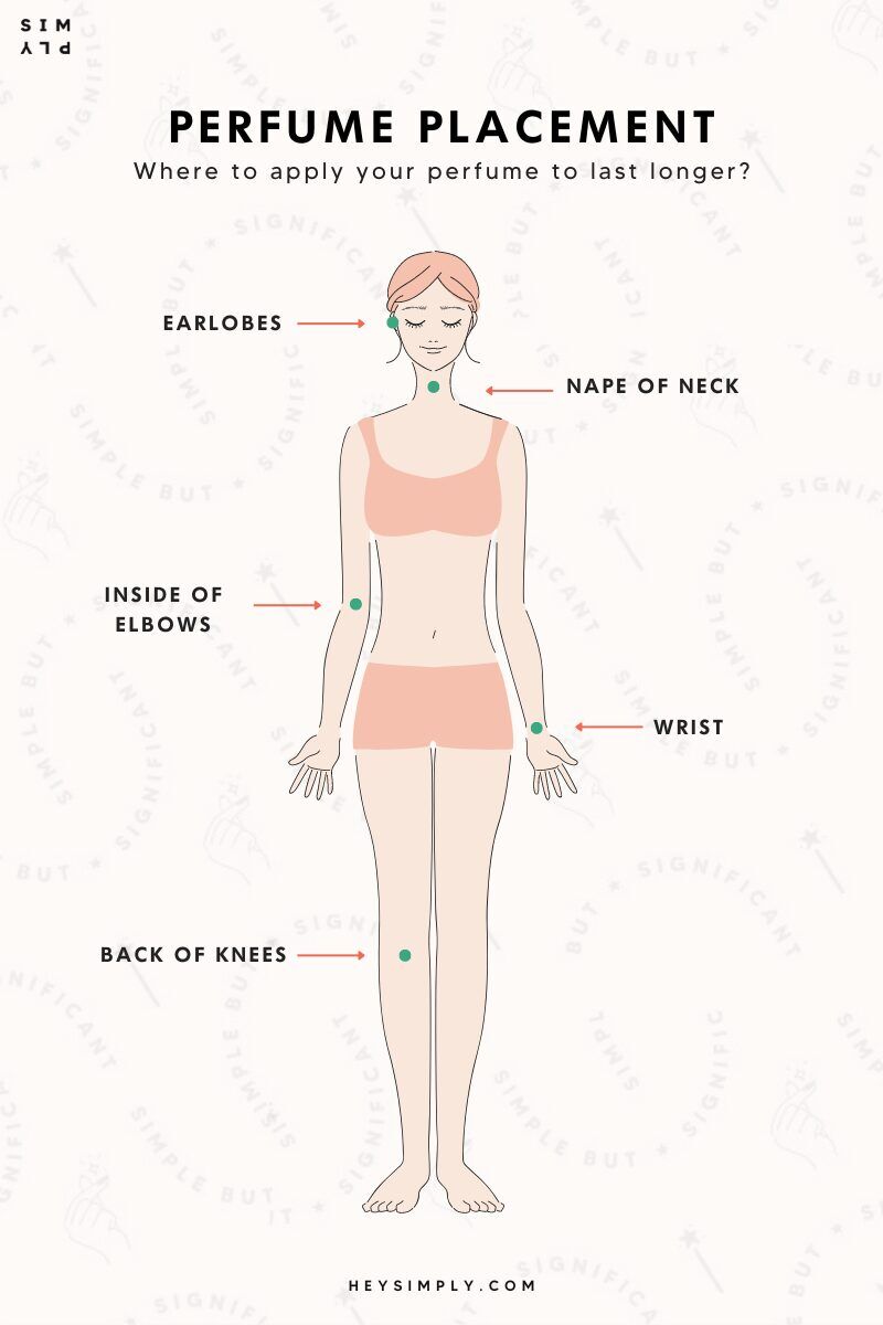Where should you apply your perfume to last stronger?